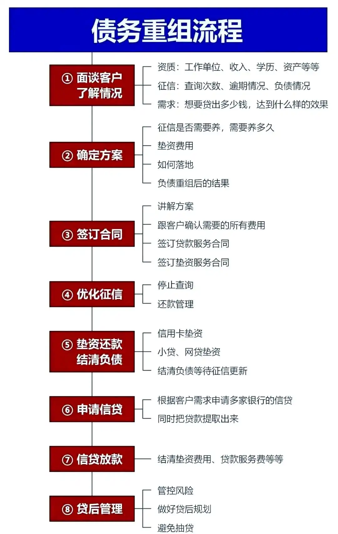 在沙河，中小企业也可以债务重组吗？